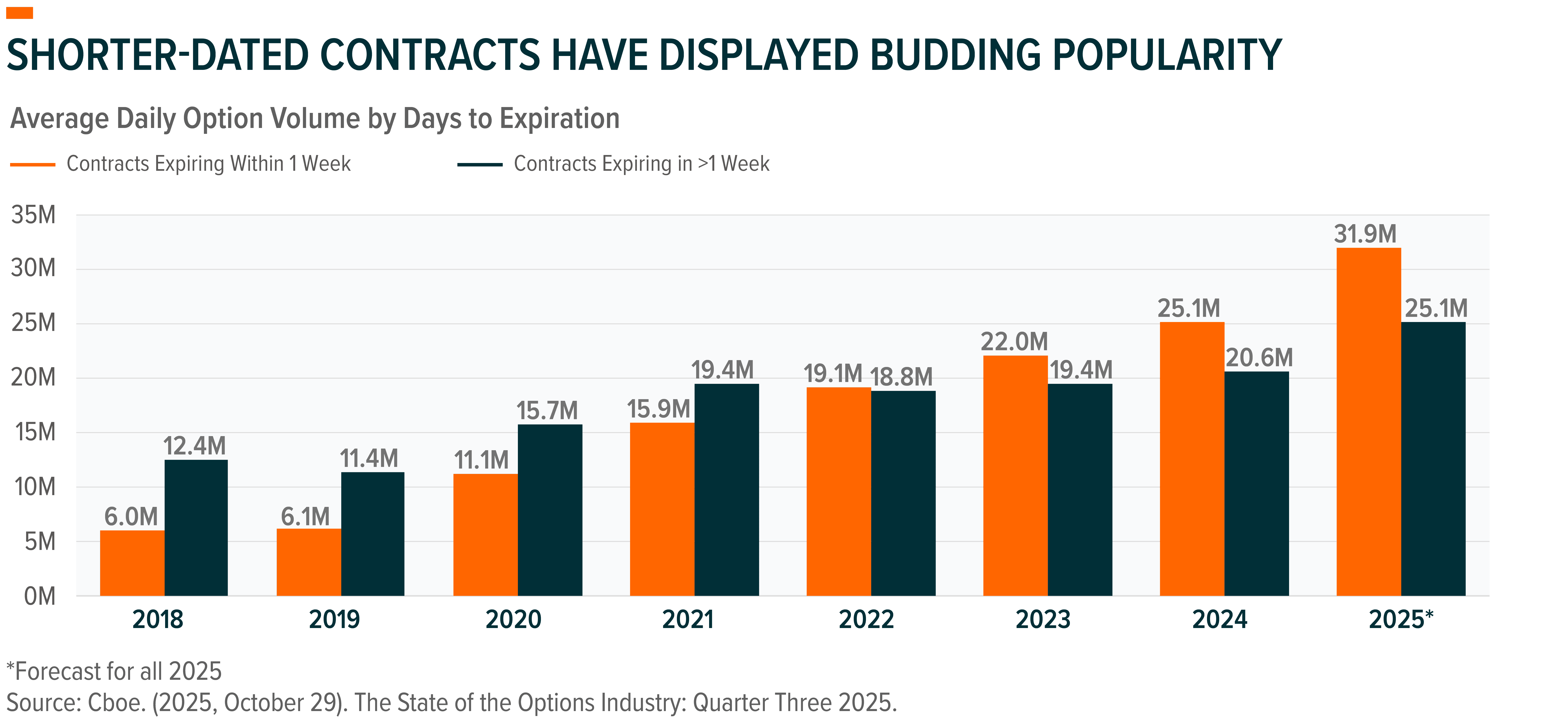 260212 - Global X Income Edge ETF Suite Launch_02.png